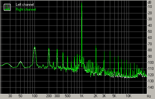 Spectrum graph